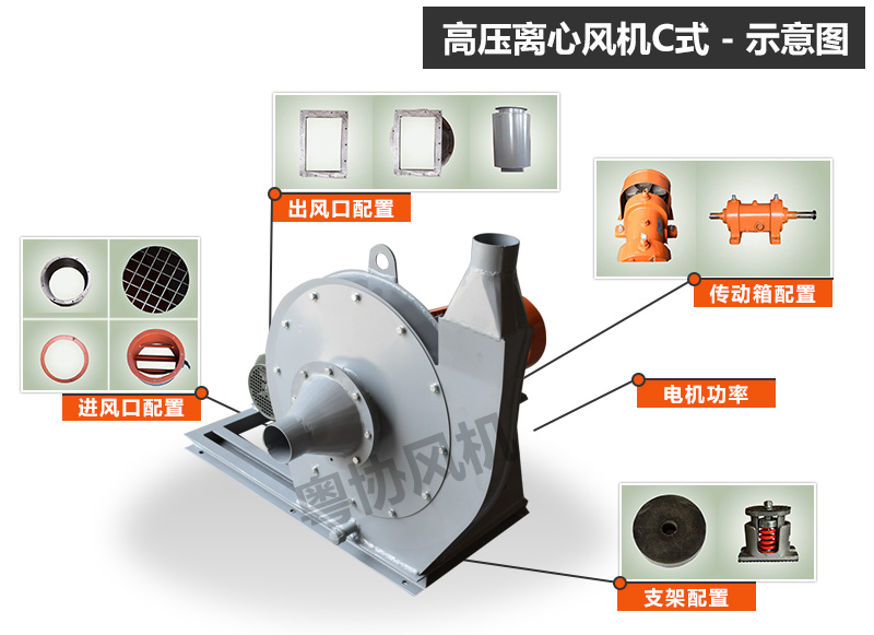 高壓離心風(fēng)機C式.jpg